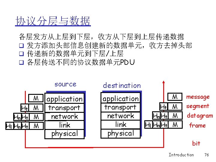 协议分层与数据 各层发方从上层到下层，收方从下层到上层传递数据 q 发方添加头部信息创建新的数据单元，收方去掉头部 q 传递新的数据单元到下层/上层 q 各层传送不同的协议数据单元PDU source M Ht M Hn Ht