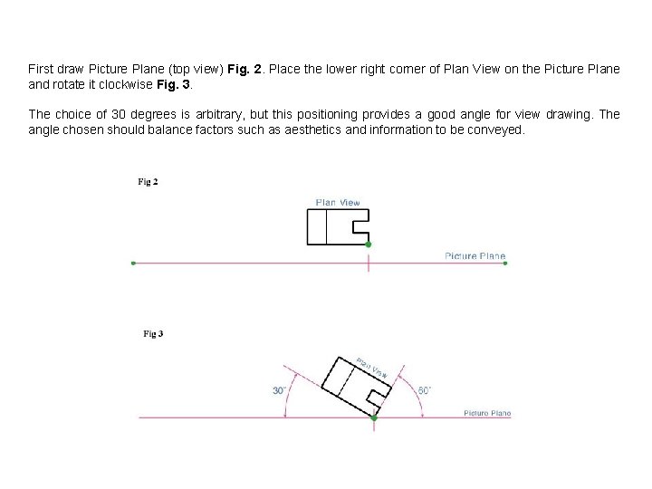 First draw Picture Plane (top view) Fig. 2. Place the lower right corner of