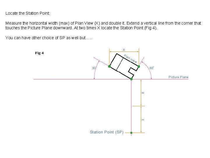 Locate the Station Point: Measure the horizontal width (max) of Plan View (X) and