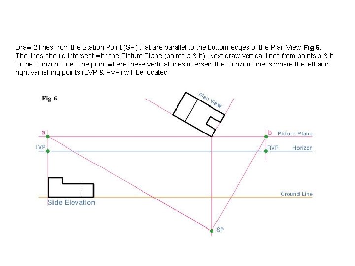 Draw 2 lines from the Station Point (SP) that are parallel to the bottom