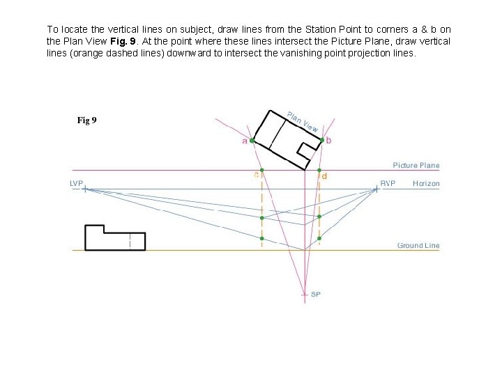 To locate the vertical lines on subject, draw lines from the Station Point to