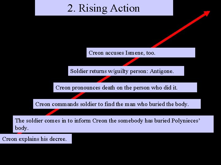 2. Rising Action Creon accuses Ismene, too. Soldier returns w/guilty person: Antigone. Creon pronounces