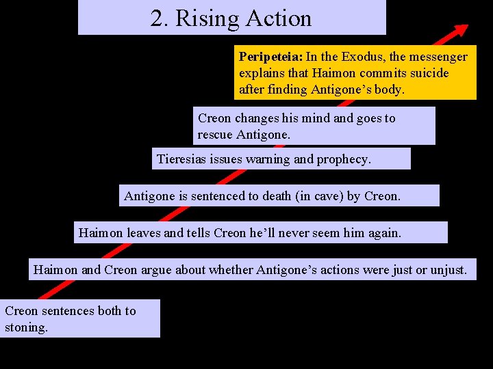 2. Rising Action Peripeteia: In the Exodus, the messenger explains that Haimon commits suicide