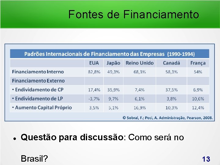 Fontes de Financiamento Questão para discussão: Como será no Brasil? 13 