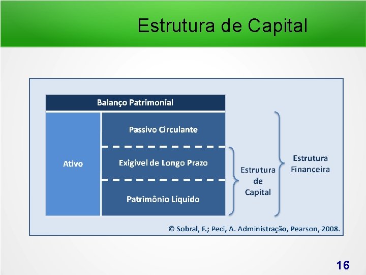 Estrutura de Capital 16 