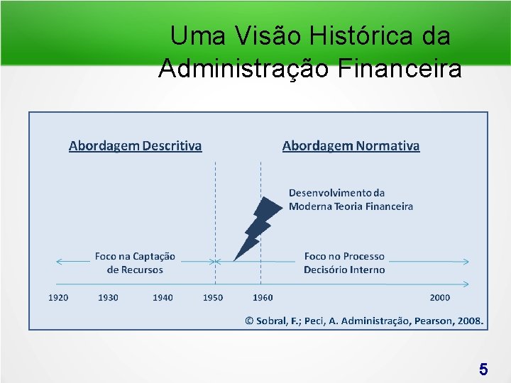 Uma Visão Histórica da Administração Financeira 5 