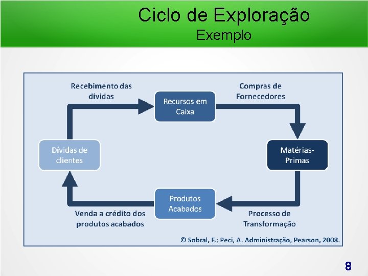 Ciclo de Exploração Exemplo 8 