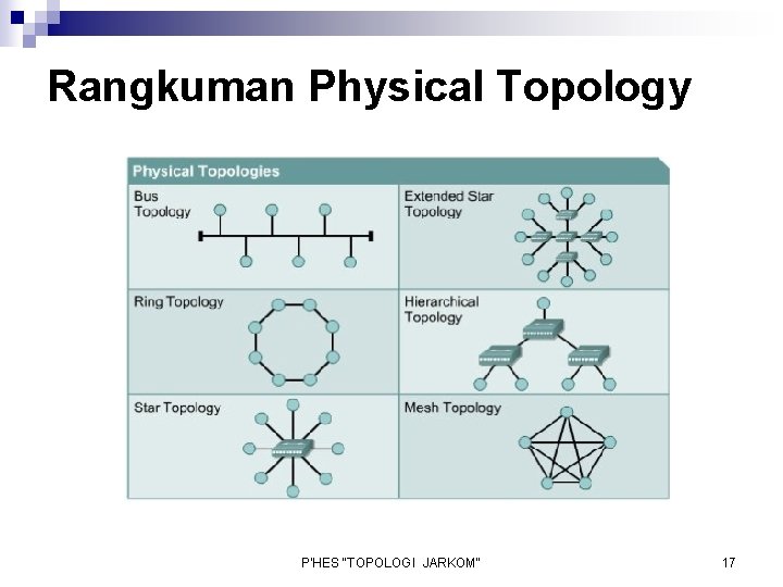 Rangkuman Physical Topology P'HES "TOPOLOGI JARKOM" 17 