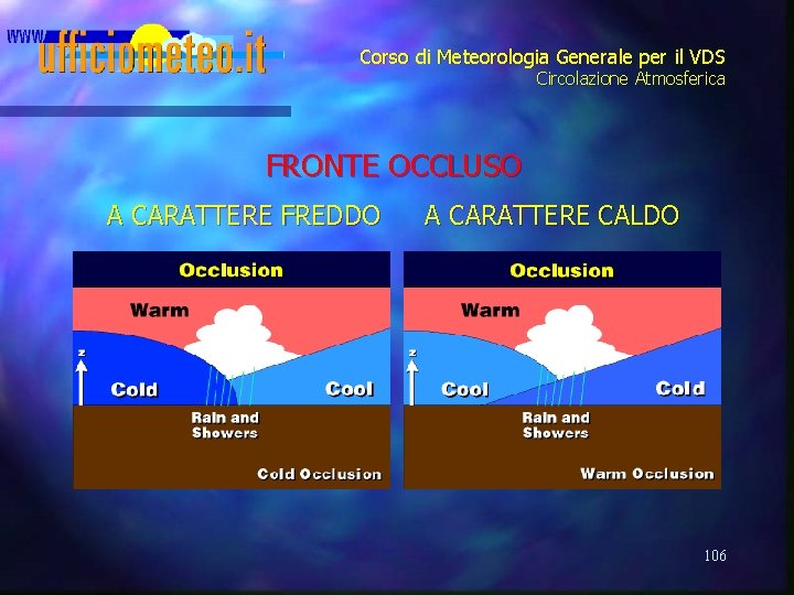 Corso di Meteorologia Generale per il VDS Circolazione Atmosferica FRONTE OCCLUSO A CARATTERE FREDDO