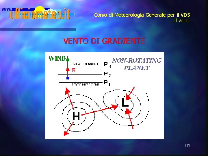 Corso di Meteorologia Generale per il VDS Il Vento VENTO DI GRADIENTE 117 