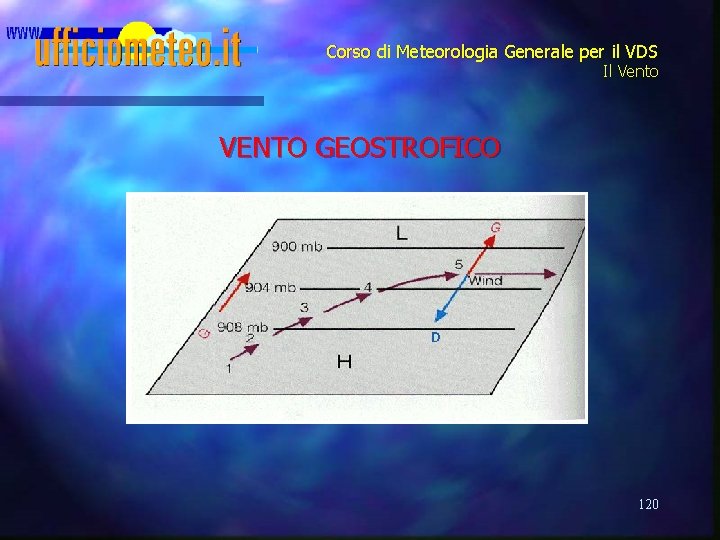 Corso di Meteorologia Generale per il VDS Il Vento VENTO GEOSTROFICO 120 