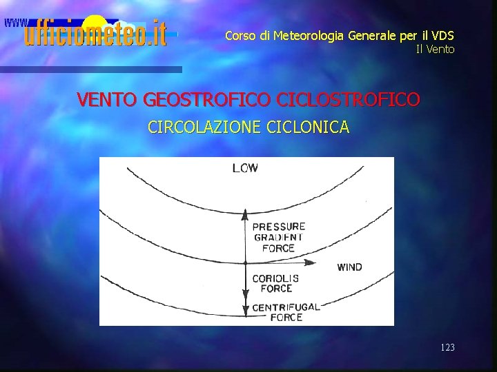 Corso di Meteorologia Generale per il VDS Il Vento VENTO GEOSTROFICO CICLOSTROFICO CIRCOLAZIONE CICLONICA