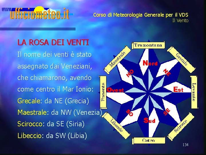 Corso di Meteorologia Generale per il VDS Il Vento LA ROSA DEI VENTI Il