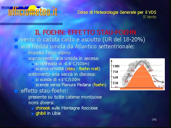 Corso di Meteorologia Generale per il VDS Il Vento IL FOEHN: EFFETTO STAU-FOEHN n