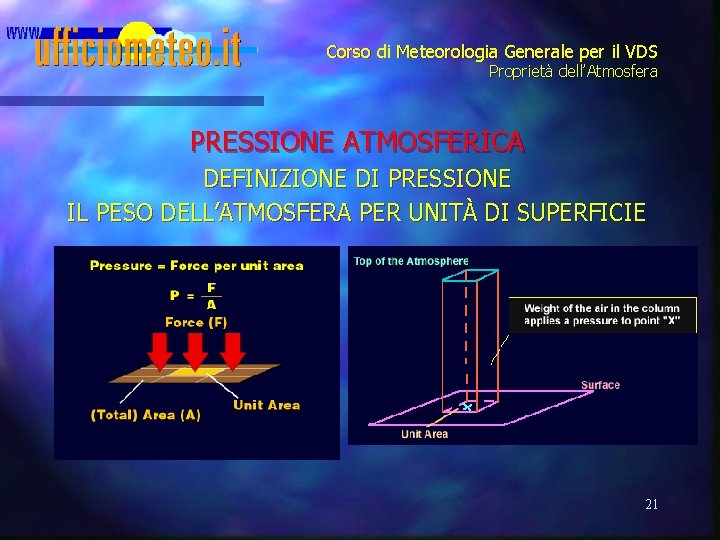 Corso di Meteorologia Generale per il VDS Proprietà dell’Atmosfera PRESSIONE ATMOSFERICA DEFINIZIONE DI PRESSIONE