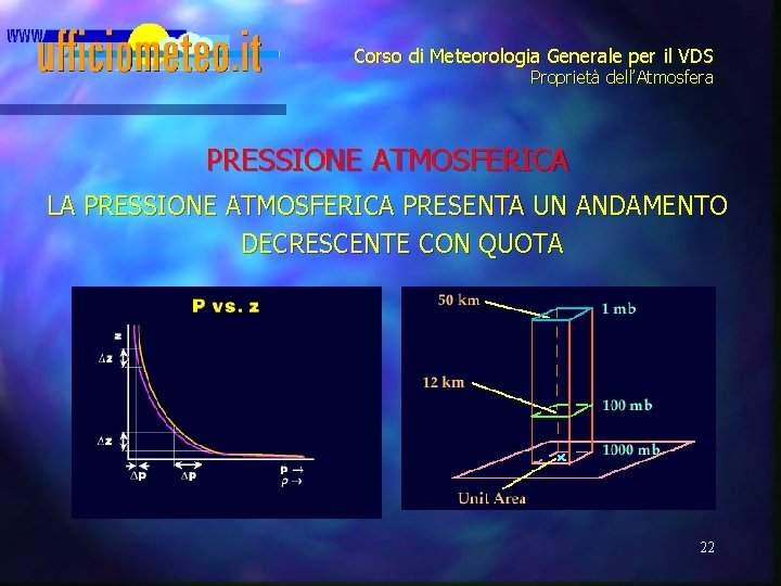 Corso di Meteorologia Generale per il VDS Proprietà dell’Atmosfera PRESSIONE ATMOSFERICA LA PRESSIONE ATMOSFERICA