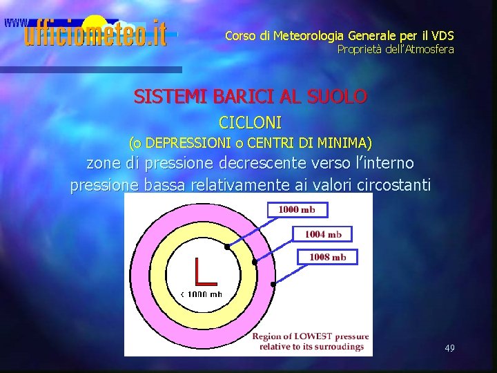 Corso di Meteorologia Generale per il VDS Proprietà dell’Atmosfera SISTEMI BARICI AL SUOLO CICLONI