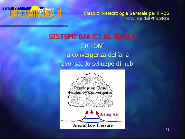 Corso di Meteorologia Generale per il VDS Proprietà dell’Atmosfera SISTEMI BARICI AL SUOLO CICLONI