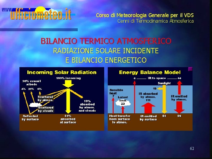 Corso di Meteorologia Generale per il VDS Cenni di Termodinamica Atmosferica BILANCIO TERMICO ATMOSFERICO