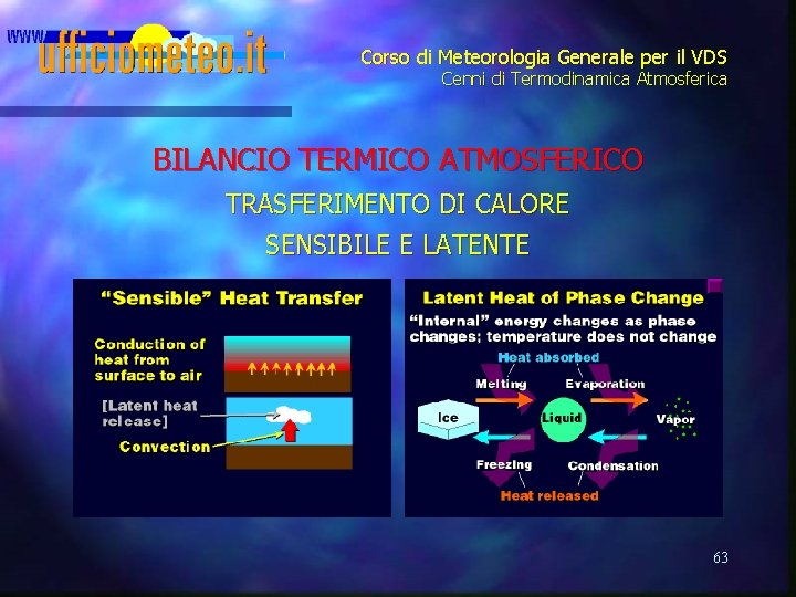 Corso di Meteorologia Generale per il VDS Cenni di Termodinamica Atmosferica BILANCIO TERMICO ATMOSFERICO