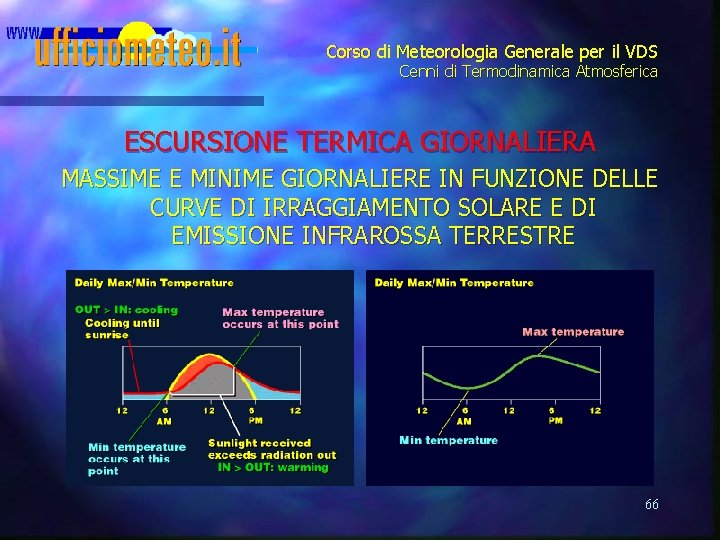 Corso di Meteorologia Generale per il VDS Cenni di Termodinamica Atmosferica ESCURSIONE TERMICA GIORNALIERA