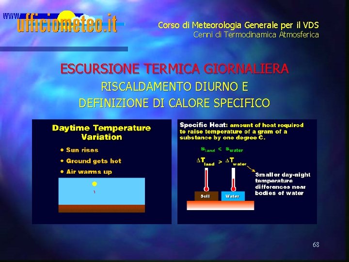 Corso di Meteorologia Generale per il VDS Cenni di Termodinamica Atmosferica ESCURSIONE TERMICA GIORNALIERA