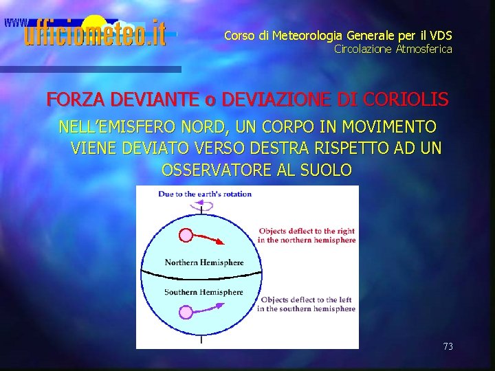 Corso di Meteorologia Generale per il VDS Circolazione Atmosferica FORZA DEVIANTE o DEVIAZIONE DI