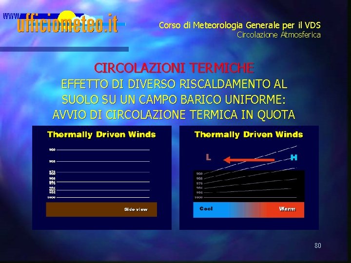 Corso di Meteorologia Generale per il VDS Circolazione Atmosferica CIRCOLAZIONI TERMICHE EFFETTO DI DIVERSO