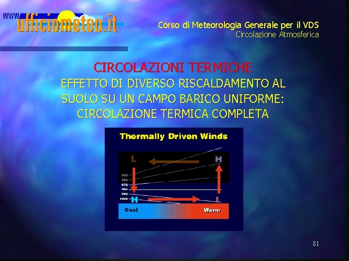 Corso di Meteorologia Generale per il VDS Circolazione Atmosferica CIRCOLAZIONI TERMICHE EFFETTO DI DIVERSO