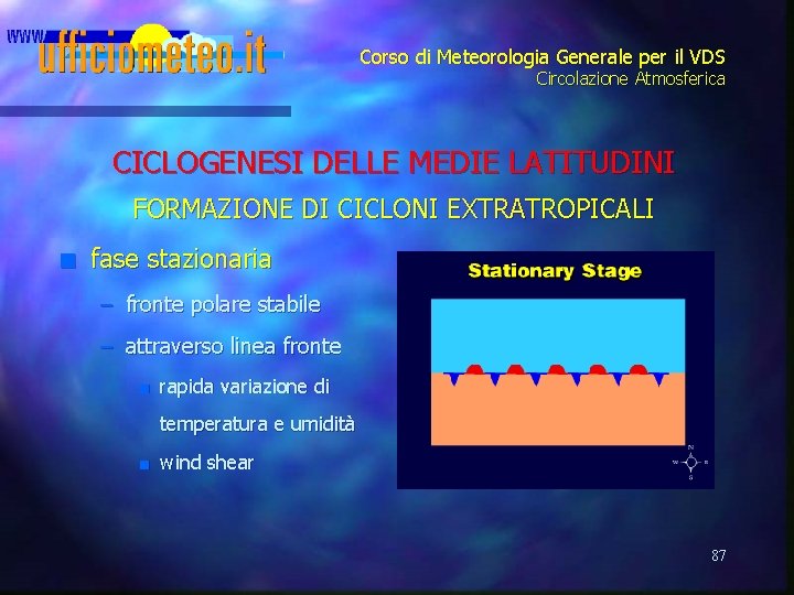 Corso di Meteorologia Generale per il VDS Circolazione Atmosferica CICLOGENESI DELLE MEDIE LATITUDINI FORMAZIONE