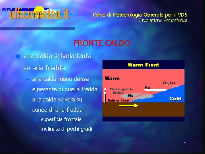 Corso di Meteorologia Generale per il VDS Circolazione Atmosferica FRONTE CALDO n aria calda