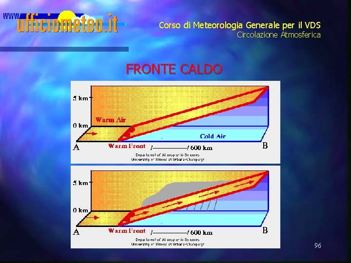 Corso di Meteorologia Generale per il VDS Circolazione Atmosferica FRONTE CALDO 96 