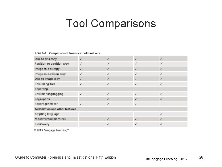 Tool Comparisons Guide to Computer Forensics and Investigations, Fifth Edition © Cengage Learning 2015