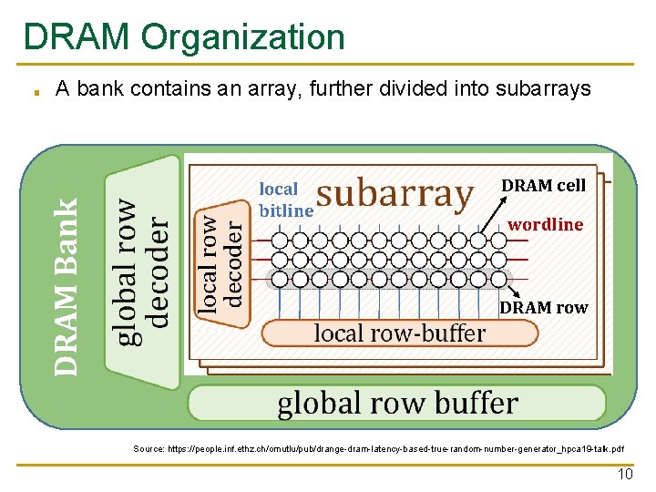 DRAM Organization A bank contains an array, further divided into subarrays DRAM Bank ■