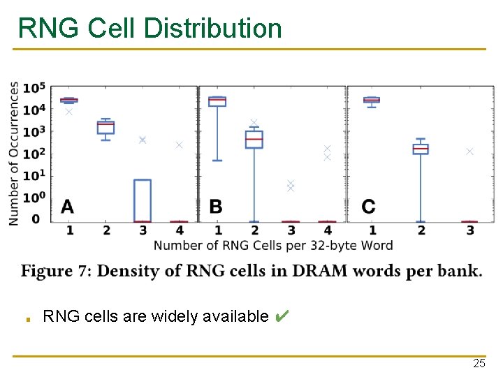 RNG Cell Distribution ■ RNG cells are widely available ✔ 25 