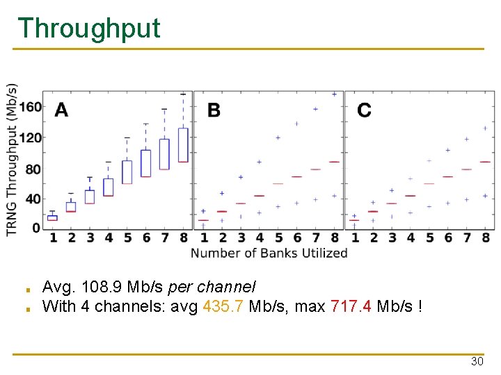 Throughput ■ ■ Avg. 108. 9 Mb/s per channel With 4 channels: avg 435.