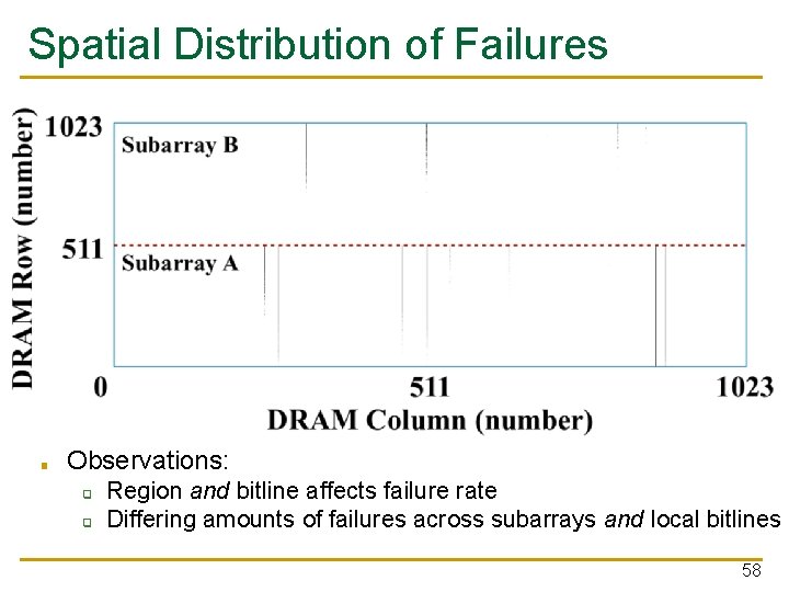 Spatial Distribution of Failures ■ Observations: ❑ ❑ Region and bitline affects failure rate