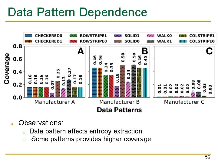 Data Pattern Dependence ■ Observations: ❑ ❑ Data pattern affects entropy extraction Some patterns