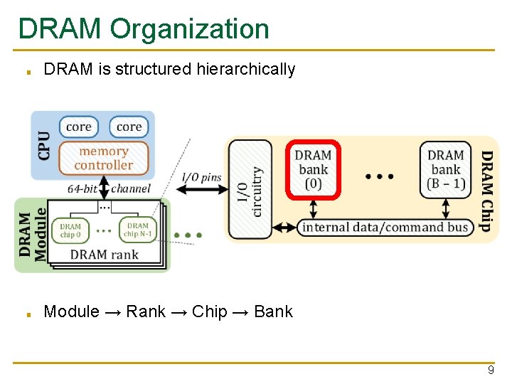 DRAM Organization ■ DRAM is structured hierarchically ■ Module → Rank → Chip →