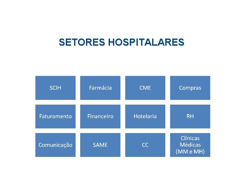 SETORES HOSPITALARES 