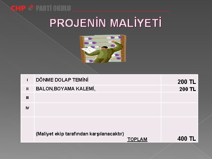 PROJENİN MALİYETİ I DÖNME DOLAP TEMİNİ II BALON, BOYAMA KALEMİ, 200 TL III IV