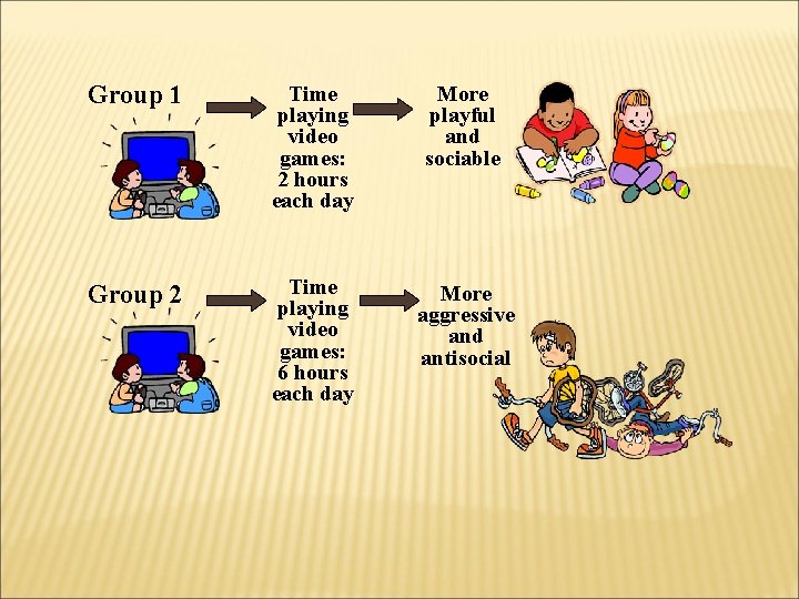 Group 1 Time playing video games: 2 hours each day More playful and sociable