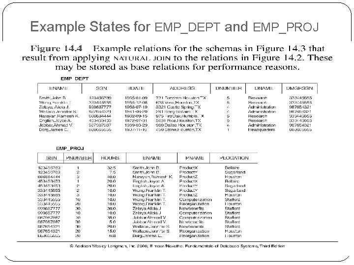 Example States for EMP_DEPT and EMP_PROJ 