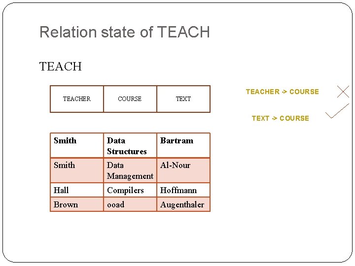 Relation state of TEACHER -> COURSE TEACHER COURSE TEXT -> COURSE Smith Data Structures