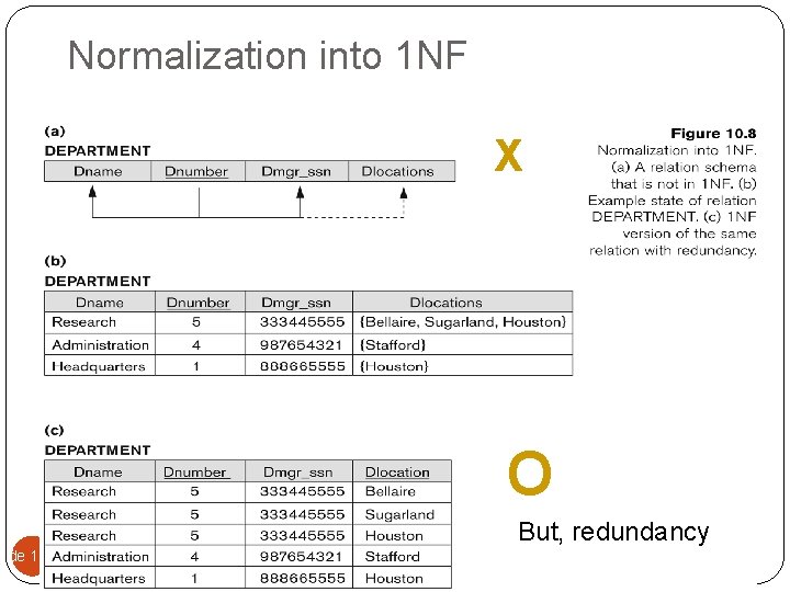 Normalization into 1 NF Slide 10 - 58 X O But, redundancy 