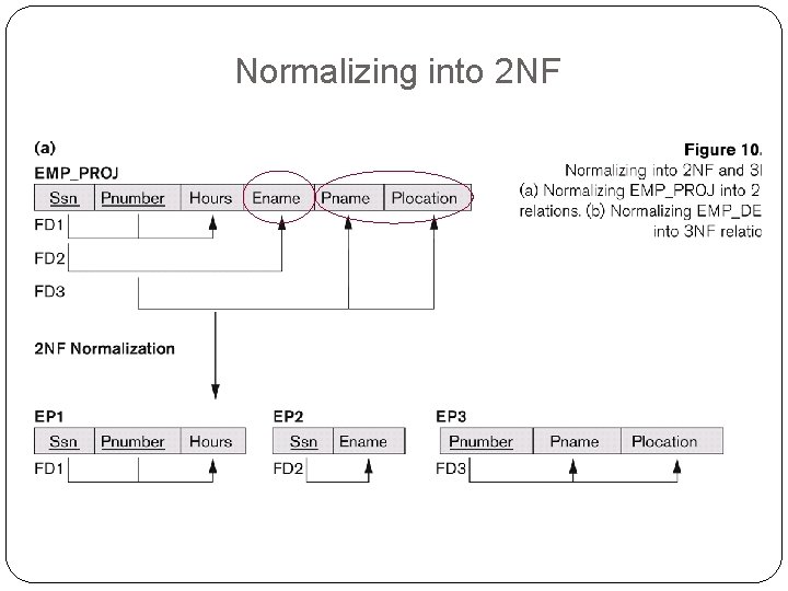 Normalizing into 2 NF 