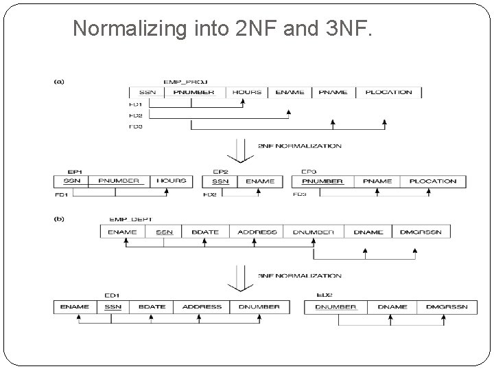 Normalizing into 2 NF and 3 NF. 