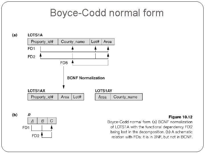 Boyce-Codd normal form 