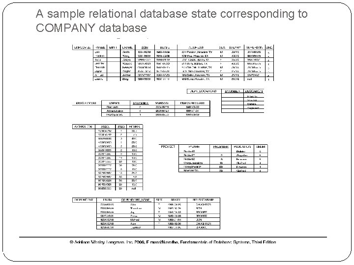 A sample relational database state corresponding to COMPANY database 