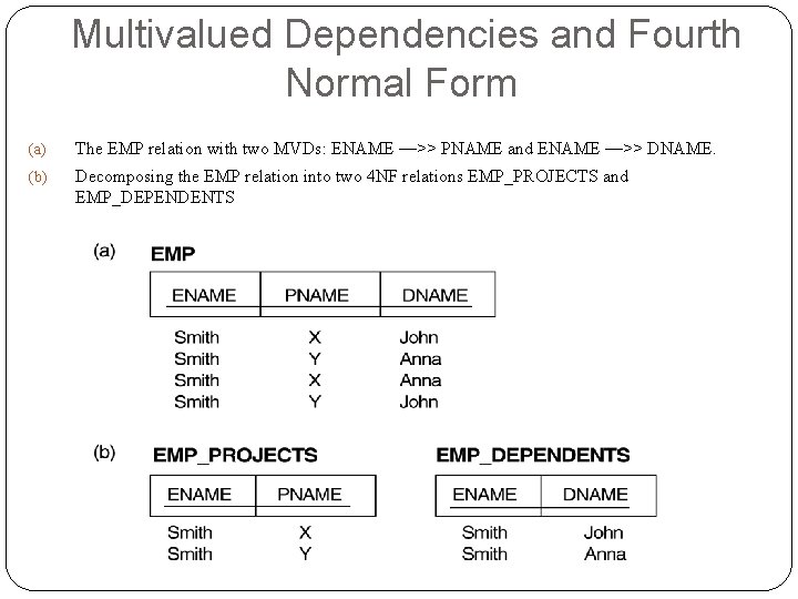 Multivalued Dependencies and Fourth Normal Form (a) The EMP relation with two MVDs: ENAME